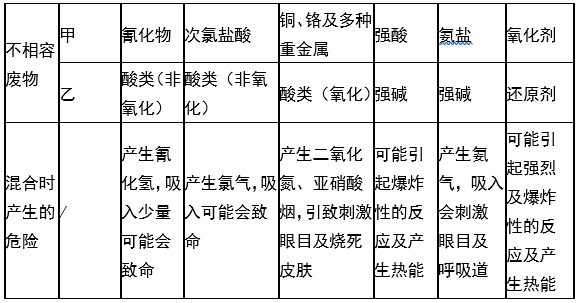 婁底市浩天環(huán)?？萍加邢薰?婁底危險廢物經(jīng)營,環(huán)保技術(shù)開發(fā)及咨詢推廣,環(huán)境設(shè)施建設(shè),危險廢物運營管理