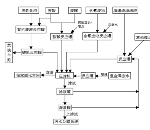 婁底市浩天環(huán)?？萍加邢薰?婁底危險(xiǎn)廢物經(jīng)營(yíng),環(huán)保技術(shù)開發(fā)及咨詢推廣,環(huán)境設(shè)施建設(shè),危險(xiǎn)廢物運(yùn)營(yíng)管理